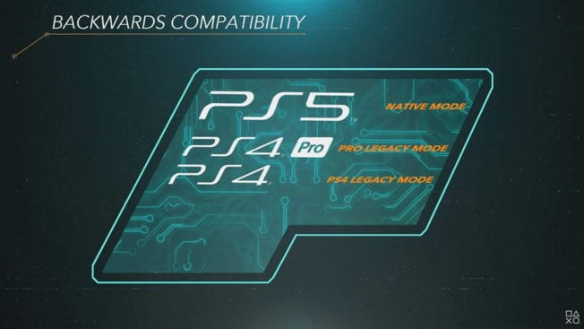 Abwärtskompatibilität PS5