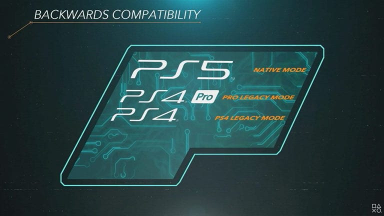 Abwärtskompatibilität PS5