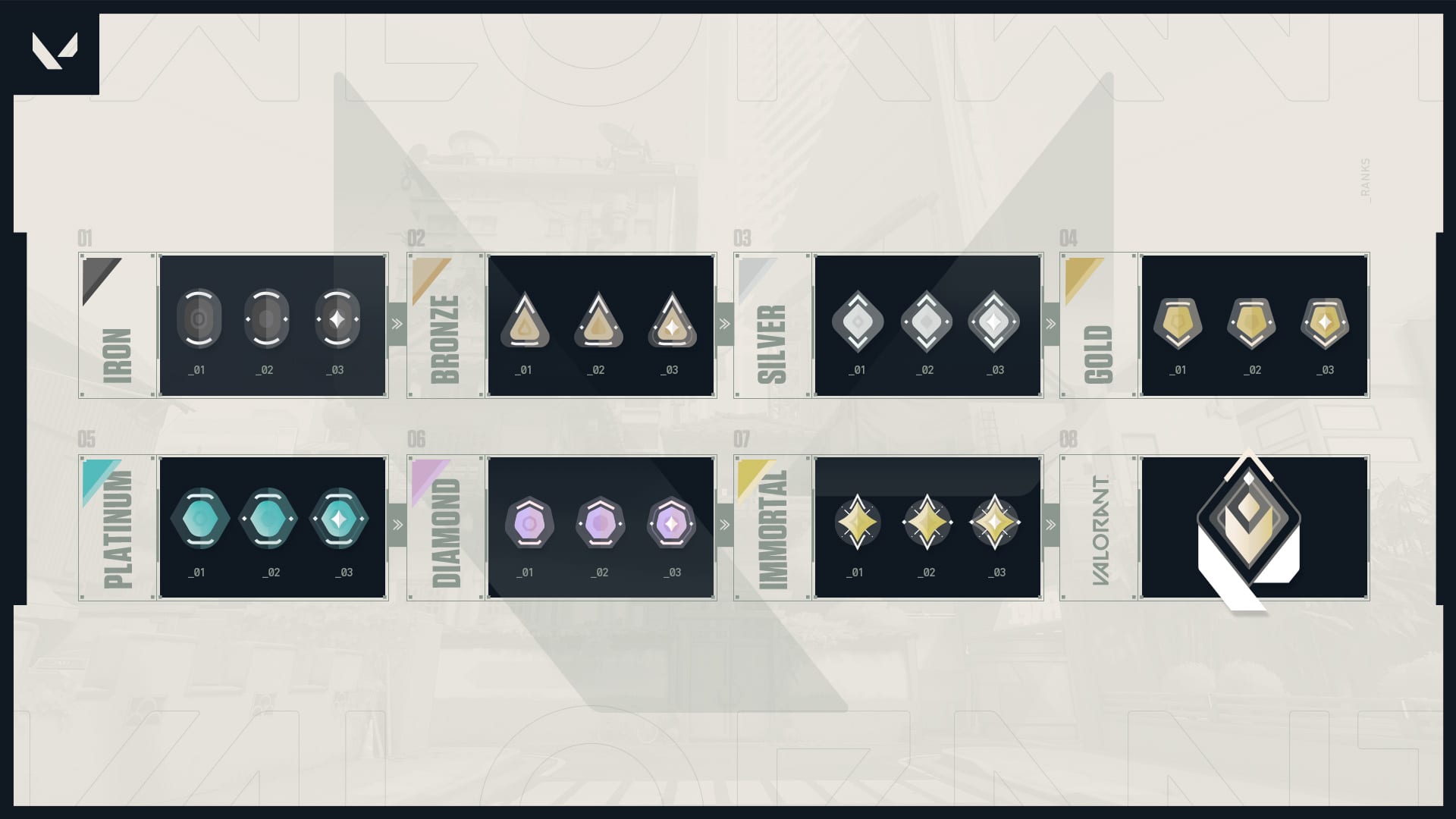 Valorant Rank System Ränge