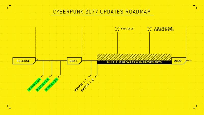 Cyberpunk 2077 Update DLC Roadmap 2021