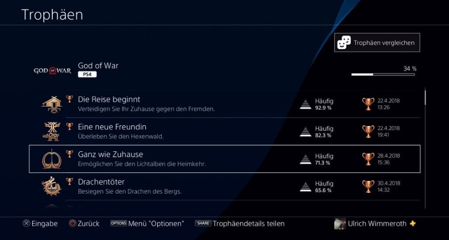 PS Now - 6 Gründe, warum sich der Streaming-Service für mich richtig lohnt!