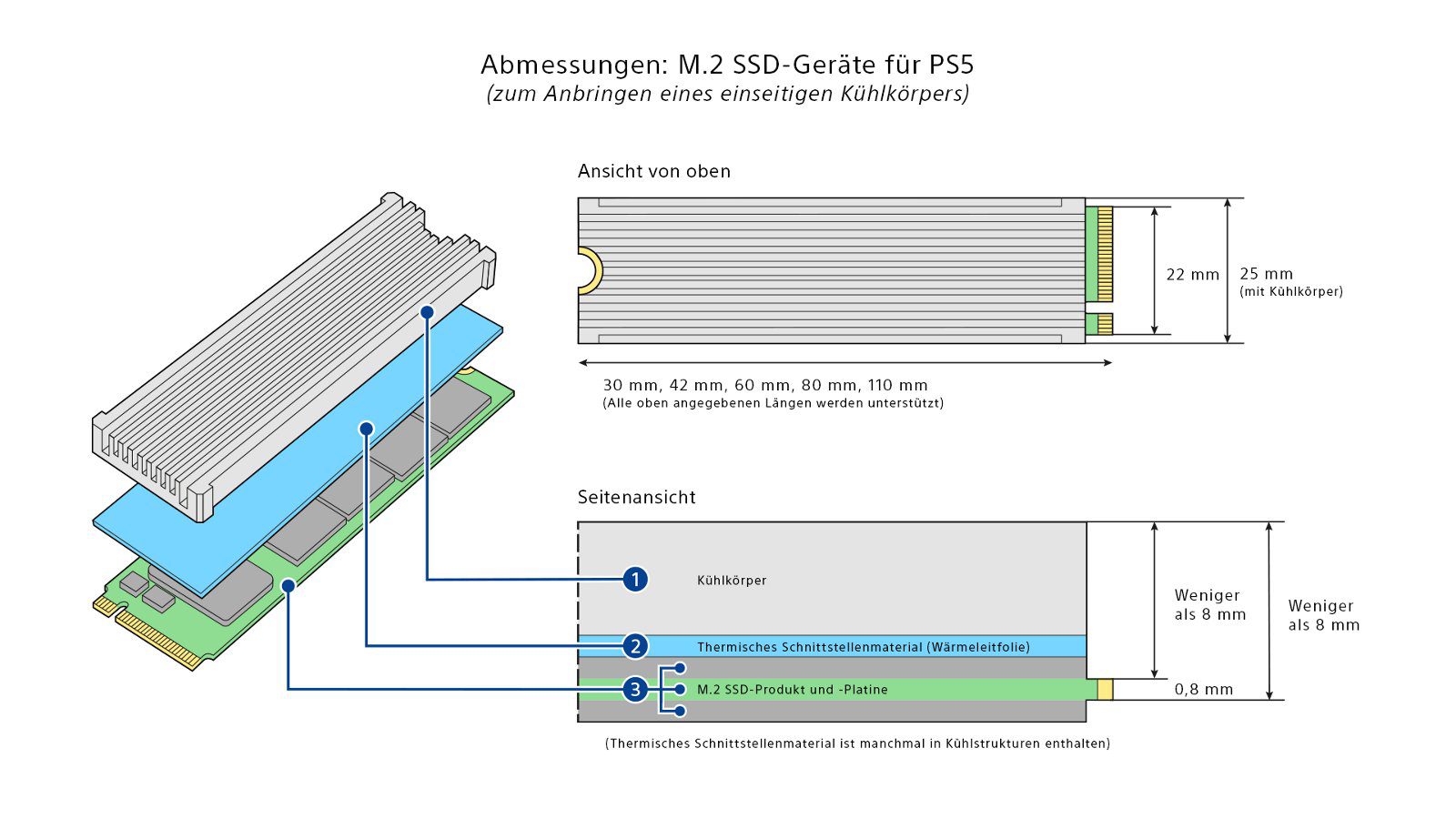 PS5 M.2-SSD