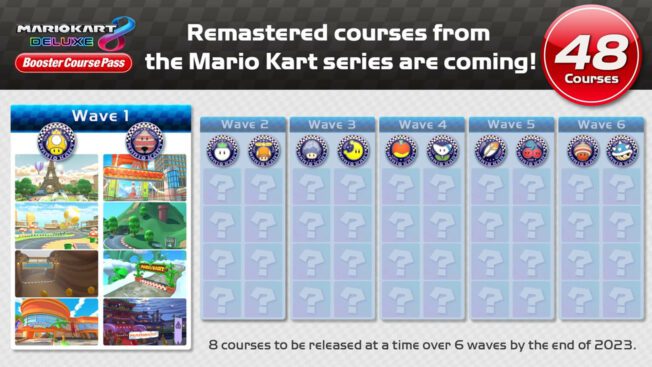 Mario Kart 8 Deluxe Booster-Streckenpass bekommt Handelsversion