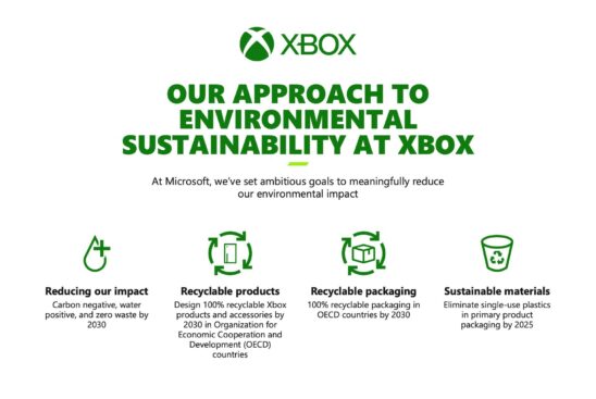 Microsoft Nachhaltigkeits-Agenda