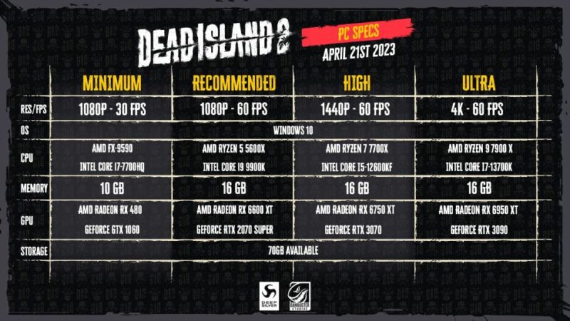 Die PC-Systemanforderungen für Dead Island 2 wurden veröffentlicht.