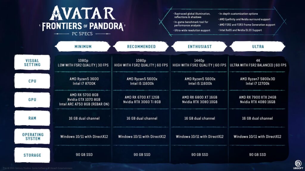 Avatar Frontiers of Pandora_Systemanforderungen