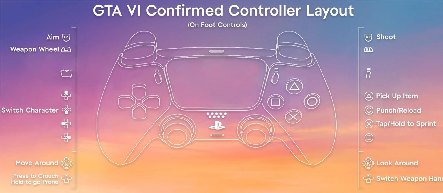 Gta 6 Controller Pre-order Chaos: Hour-long Queue Times And Login Errors