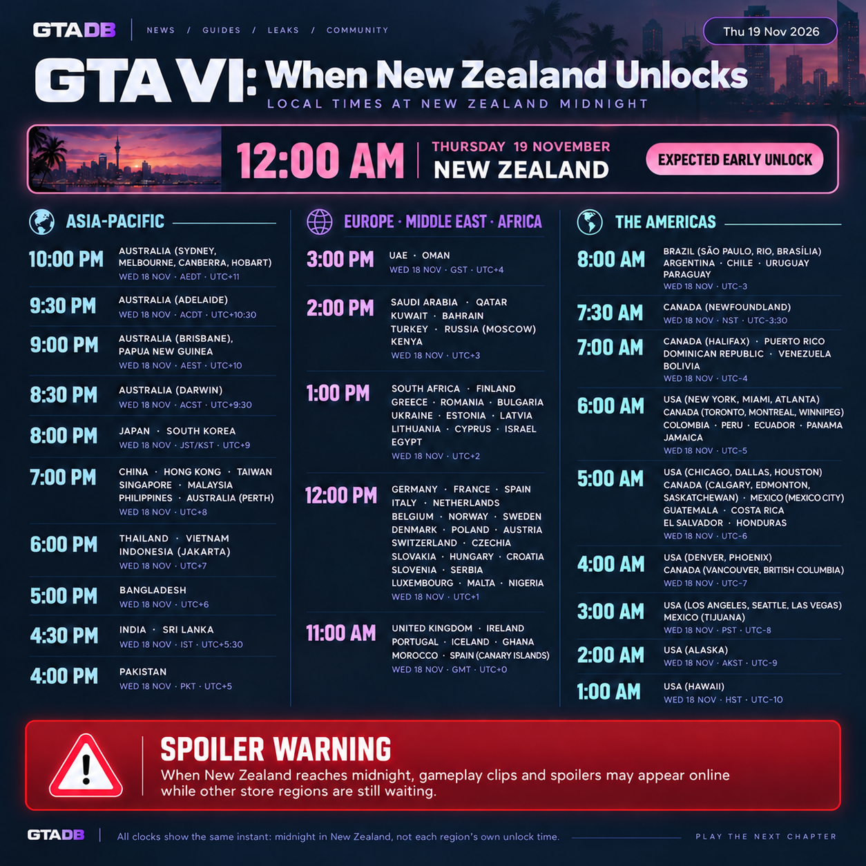 GTADB-Grafik: Uhrzeiten weltweit, wenn GTA 6 in Neuseeland voraussichtlich um Mitternacht startet